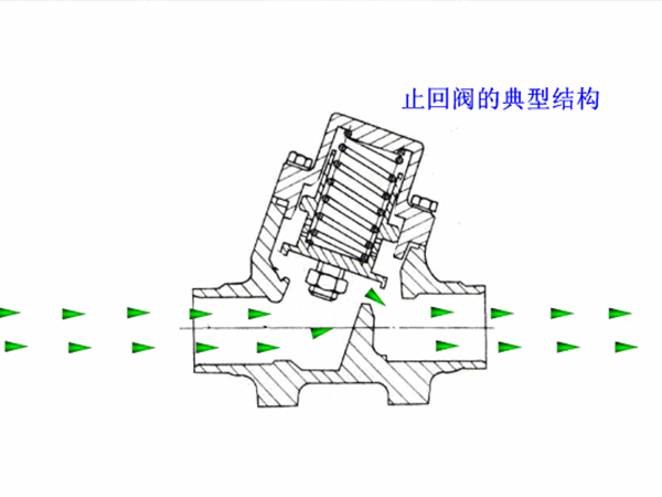 止回閥的(de)試壓方法